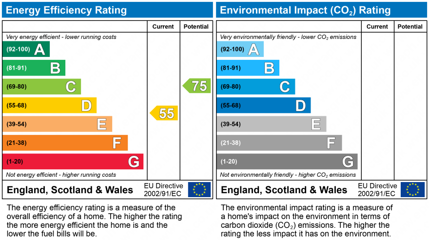 EPC Graph for St. Georges Terrace, Jesmond, Newcastle Upon Tyne, Tyne and Wear, NE2