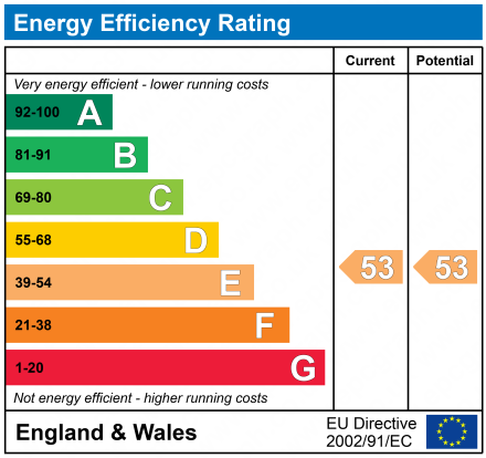 EPC Graph for Charltons Bonds, Waterloo Street, Newcastle upon Tyne, Tyne and Wear, NE1
