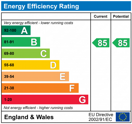 EPC Graph for Hadrians Tower, Rutherford Street, Newcastle Upon Tyne, NE4