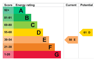 EPC Graph for West Jesmond Avenue, Jesmond, Newcastle Upon Tyne, NE2