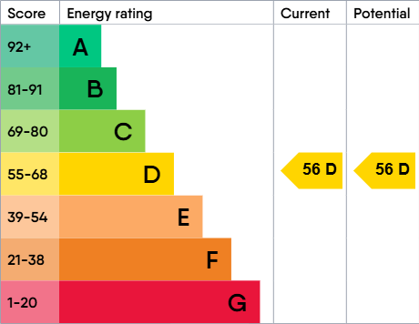 EPC Graph for Charltons Bonds, Waterloo Street, Newcastle upon Tyne, Tyne and Wear, NE1