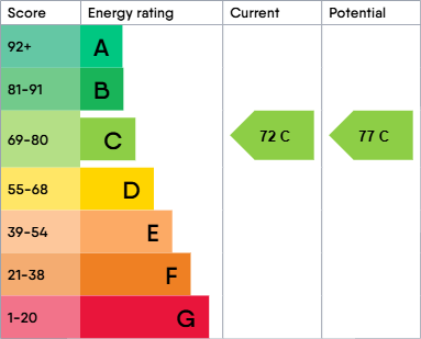 EPC Graph for Blackfriars Court, Newcastle upon Tyne, NE1 4XB
