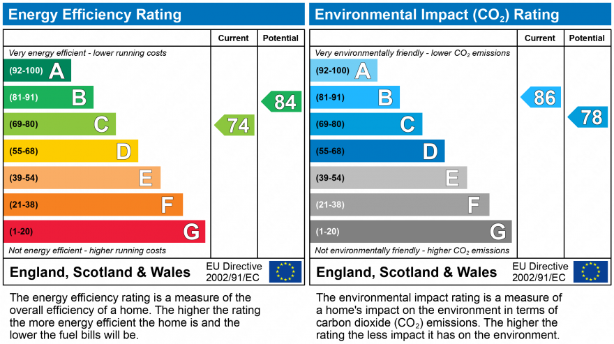 EPC Graph for The Bar, St James Gate, Newcastle Upon Tyne