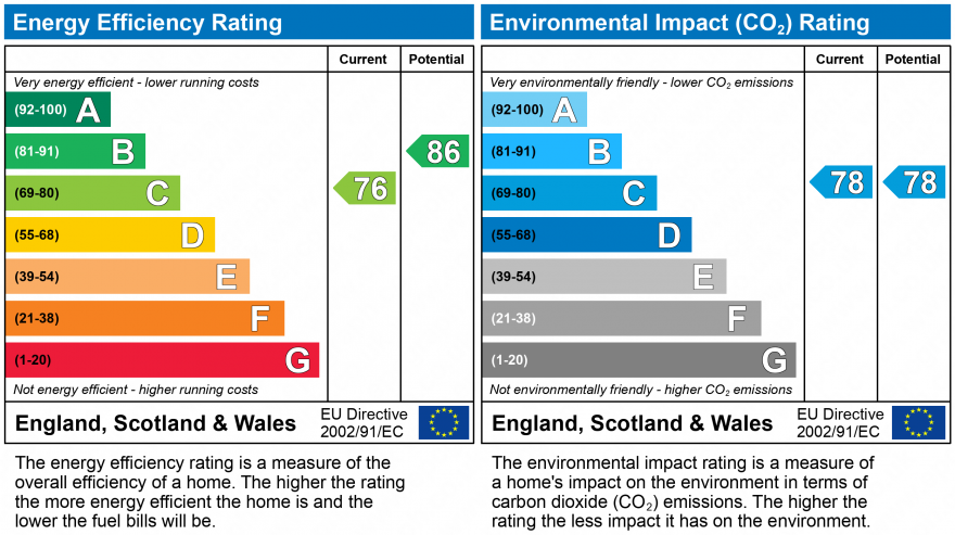 EPC Graph for City Quadrant, 11 Waterloo Street, Newcastle Upon Tyne