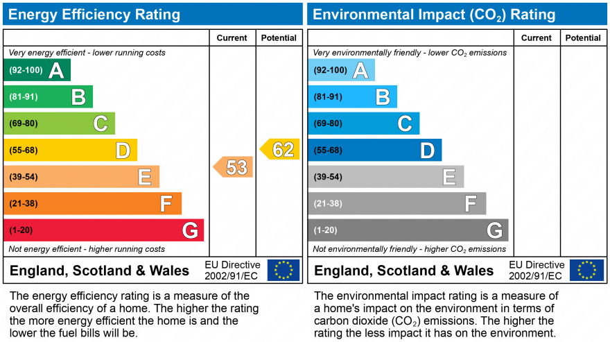 EPC Graph for Helmsley Road, Newcastle upon Tyne, Tyne and Wear, NE2